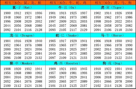 1995年 生肖|十二生肖年份对照表 十二生肖属相年份